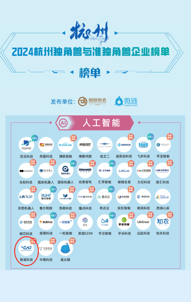明博体育登录荣膺2024年人工智能准独角兽企业